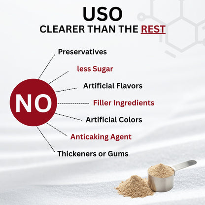 Fermented Yeast Protein - Chocolate