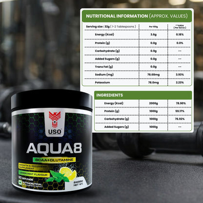 Aqua8 BCAA + Glutamine - Lemon Mint